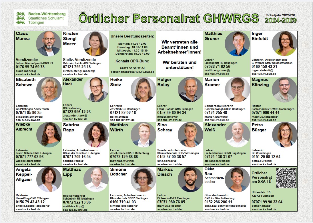 Plakat mit Fotos und Namen der Personen des Örtlichen Personalrats.